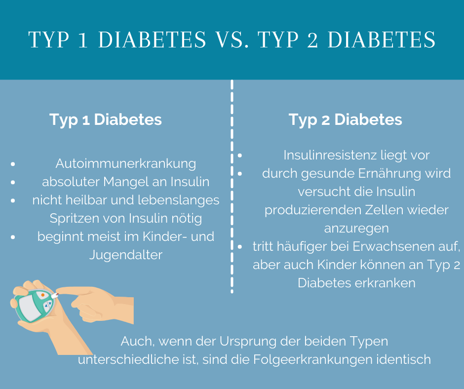 Unterschiede Diabetes Typ 1 und Typ 2